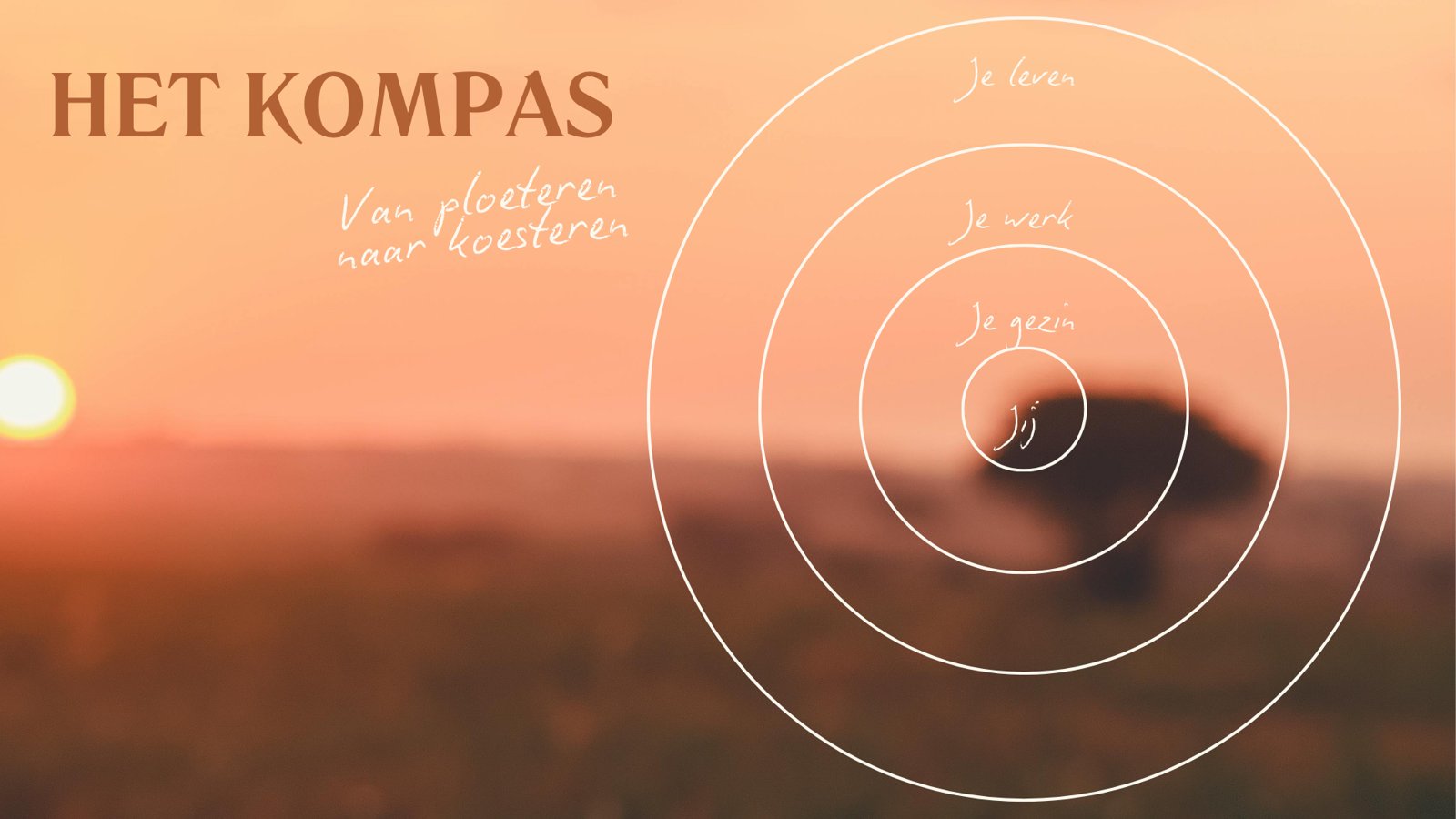 Het Kompas: van ploeteren naar koesteren